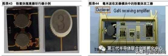 智芯研报 | 毫米波频段射频器件的主要技术工艺趋势