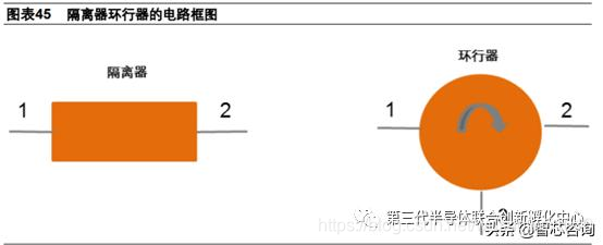 智芯研报 | 毫米波频段射频器件的主要技术工艺趋势