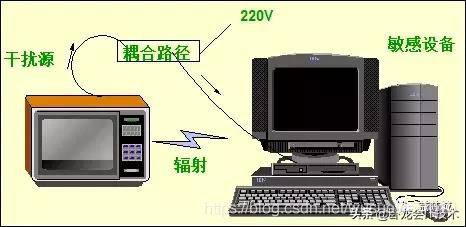 电磁兼容该怎么学？从原理，测试，再到电路板设计全方位知识汇总