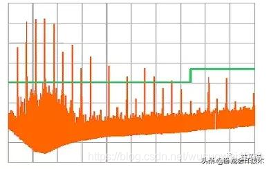 电磁兼容该怎么学？从原理，测试，再到电路板设计全方位知识汇总