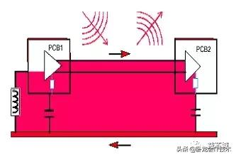 电磁兼容该怎么学?从原理,测试,再到电路板设计全方位知识汇总