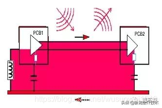 电磁兼容该怎么学？从原理，测试，再到电路板设计全方位知识汇总