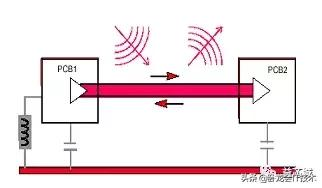 电磁兼容该怎么学？从原理，测试，再到电路板设计全方位知识汇总