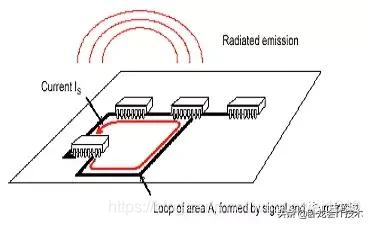 电磁兼容该怎么学？从原理，测试，再到电路板设计全方位知识汇总