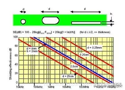 电磁兼容该怎么学？从原理，测试，再到电路板设计全方位知识汇总