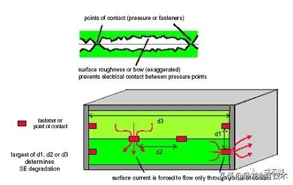 电磁兼容该怎么学？从原理，测试，再到电路板设计全方位知识汇总