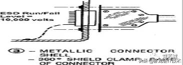 电磁兼容该怎么学?从原理,测试,再到电路板设计全方位知识汇总