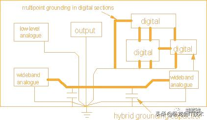 电磁兼容该怎么学？从原理，测试，再到电路板设计全方位知识汇总