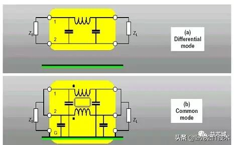 电磁兼容该怎么学?从原理,测试,再到电路板设计全方位知识汇总