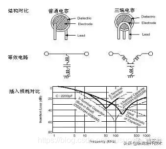 电磁兼容该怎么学？从原理，测试，再到电路板设计全方位知识汇总