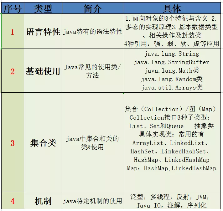 Java基础