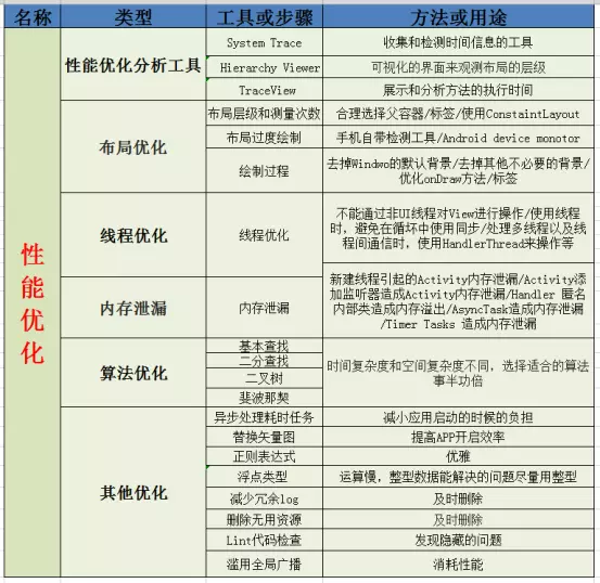 性能优化