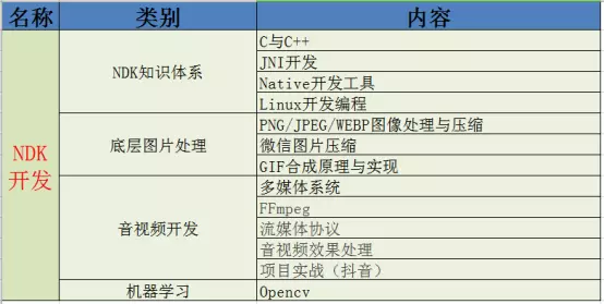 NDK模块开发