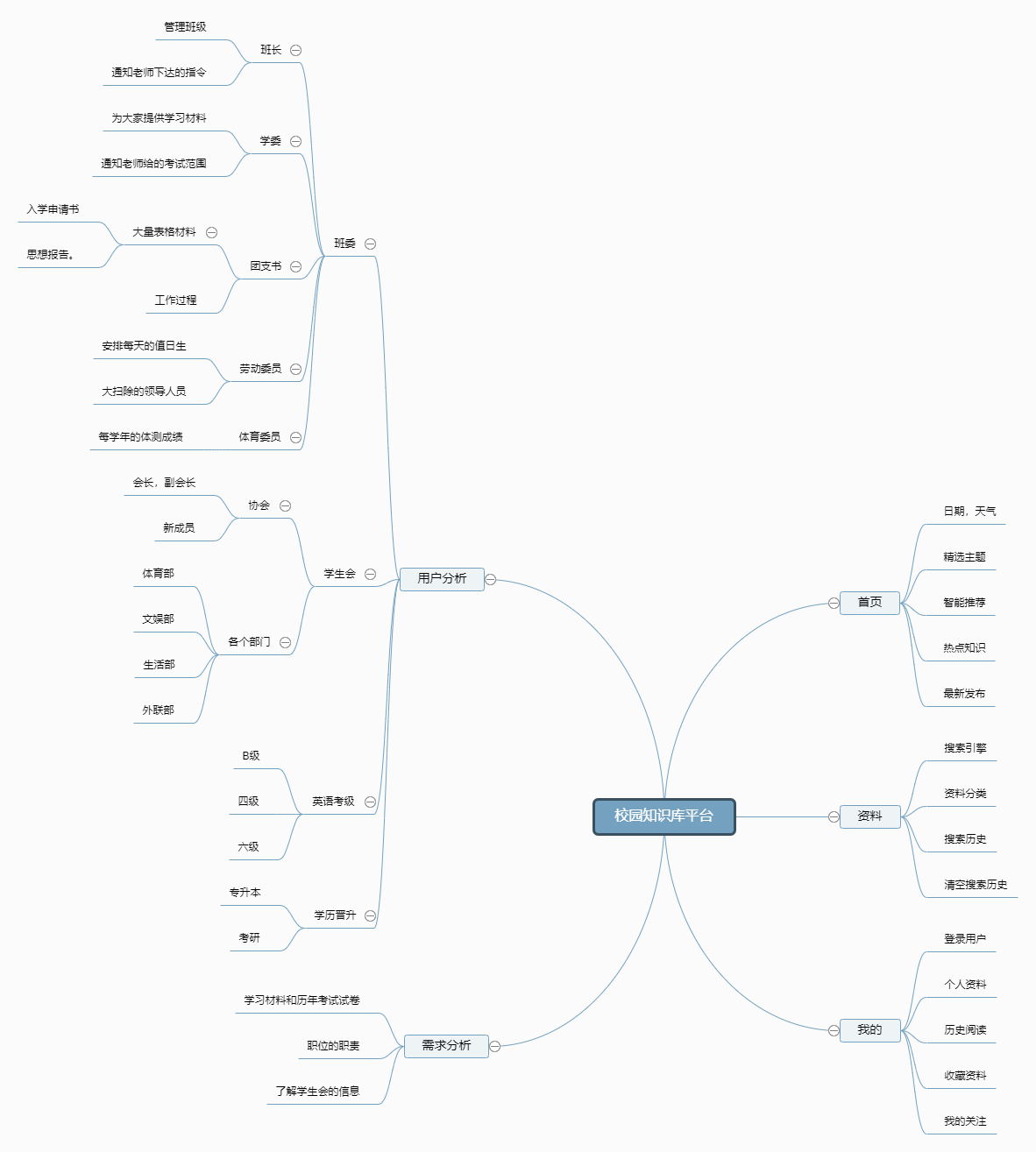 校园知识库平台脑图