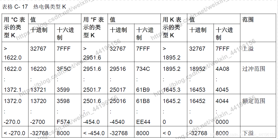 博图中热电阻/热电偶（RTD/TC）模拟量信号的处理_tia portal rtd 