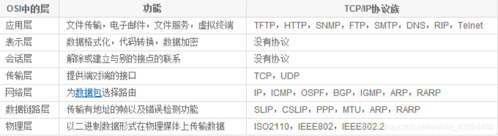 网络模型图