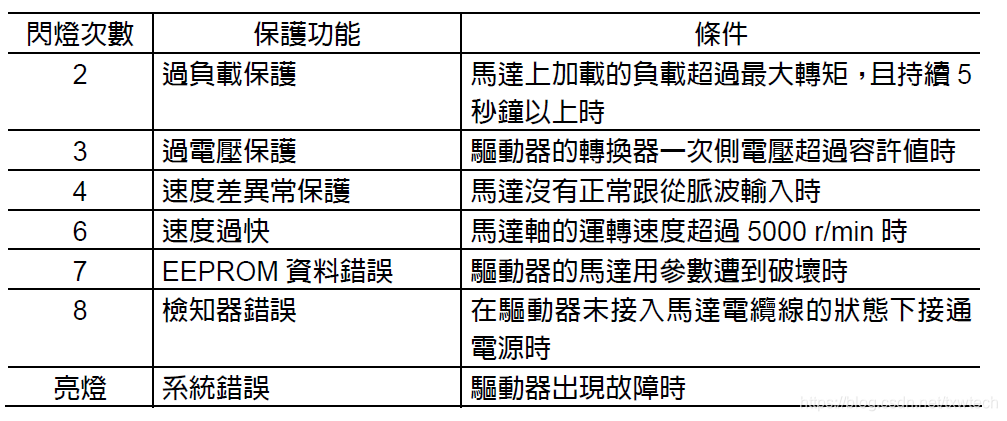 什么是预付款模式 watermark,type_ZmFuZ3poZW5naGVpdGk,shadow_10,text_aHR0cHM6Ly9ibG9nLmNzZG4ubmV0L3R4d3RlY2g=,size_16,color_FFFFFF,t_70