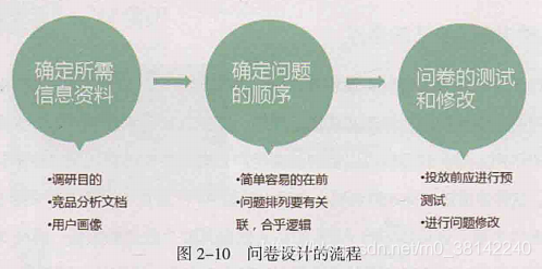 用户需求与痛点分析 watermark,type_ZmFuZ3poZW5naGVpdGk,shadow_10,text_aHR0cHM6Ly9ibG9nLmNzZG4ubmV0L20wXzM4MTQyMjQw,size_16,color_FFFFFF,t_70