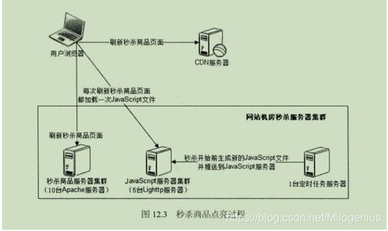 [外链图片转存失败,源站可能有防盗链机制,建议将图片保存下来直接上传(img-MVad1tW4-1572577668570)(file:///C:\Users\ADMINI~1\AppData\Local\Temp\msohtmlclip1\01\clip_image006.jpg)]