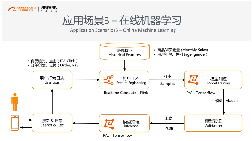 Ververica Platform-阿里巴巴全新Flink企业版揭秘