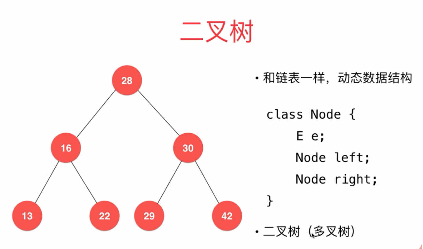 通过对慕课网bobo老师讲解的二分搜索树的总结玩转数据结构二分搜索树