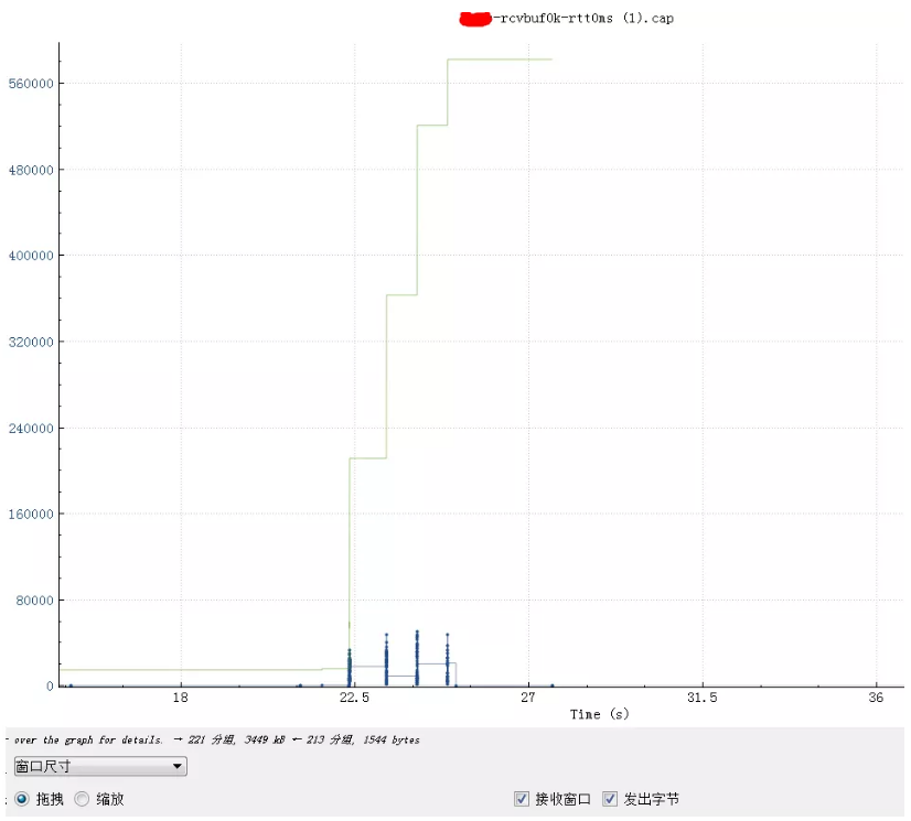 直击案发现场！TCP 10倍延迟的真相是？