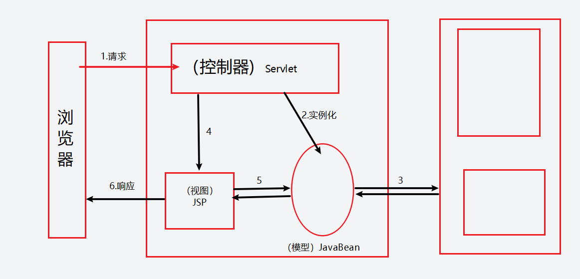 JSP+Servlet+JavaBean的mvc实现_基于jsp、javabean和servlet实现mvc架构。-CSDN博客