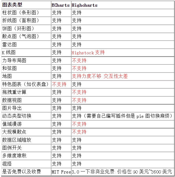 前端12 highcharts和echarts选择第1张