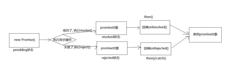 什么是Promise，Promise的三种状态[通俗易懂]