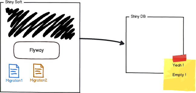 |- flyway -| 带你快速了解与使用 flyway_flyway执行顺序-CSDN博客