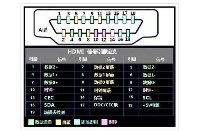 浅谈HDMI 技术问题及解决方案