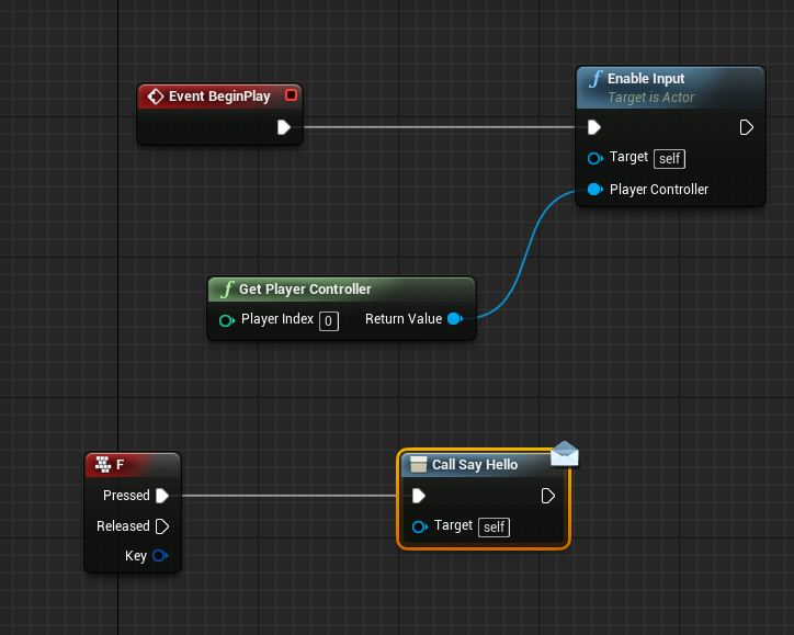 事件调度器 Event Dispatchers Ue4 Yaoj1ahao的博客 Csdn博客