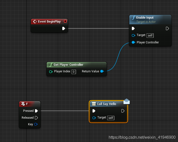 事件调度器 Event Dispatchers Ue4 Yaoj1ahao的博客 Csdn博客