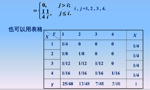 概率論與數理統計學習筆記第8講多維隨機變量的概念313聯合分佈律的