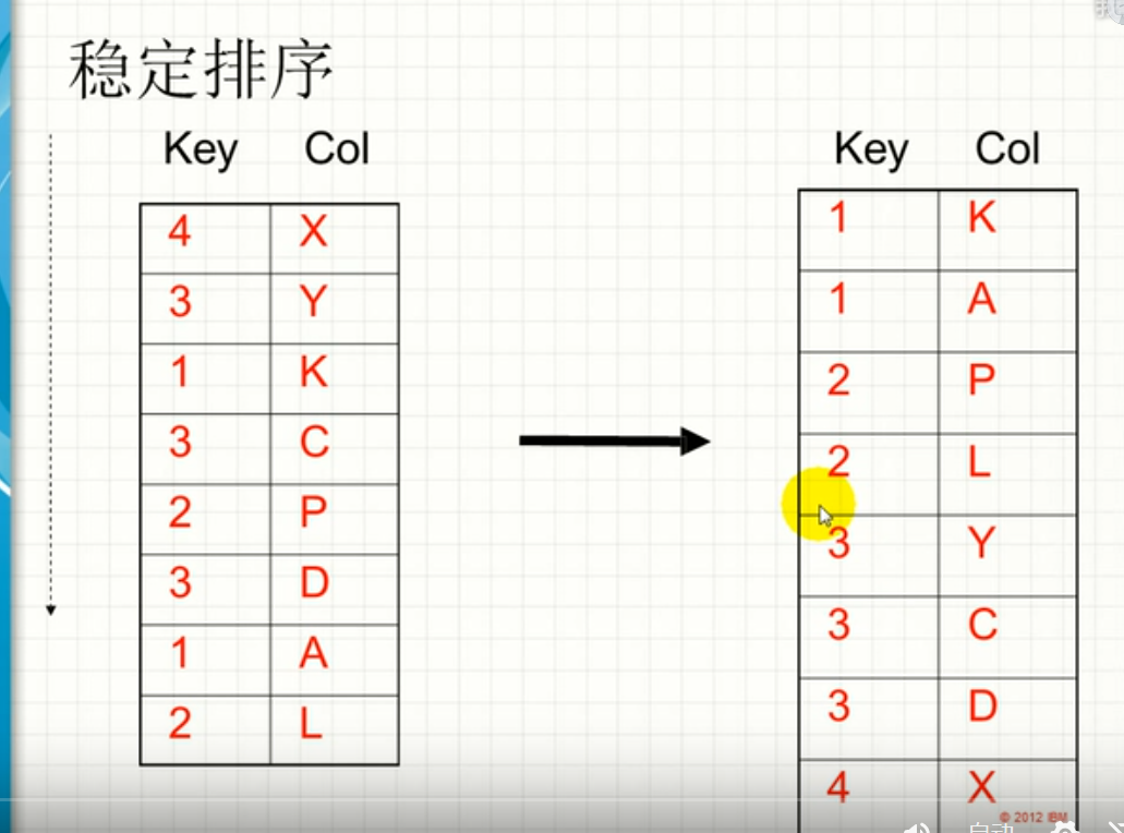 Datastage Learning Note