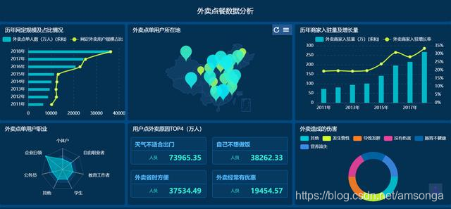 快速大数据分析,快速大数据分析案例