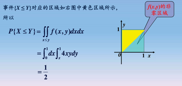 概率论与数理统计学习笔记——第8讲——多维随机变量的概念（3.1.4联合概率密度的概念及性质）