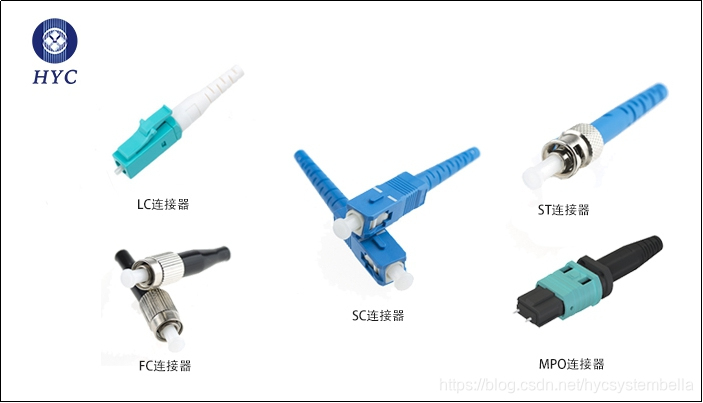 光纤连接器类型