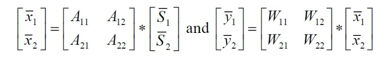 独立成分分析(Independent Component Analysis,ICA)模型介绍
