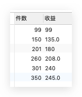 mysql用elt和interval来分段查询计算快递收件费