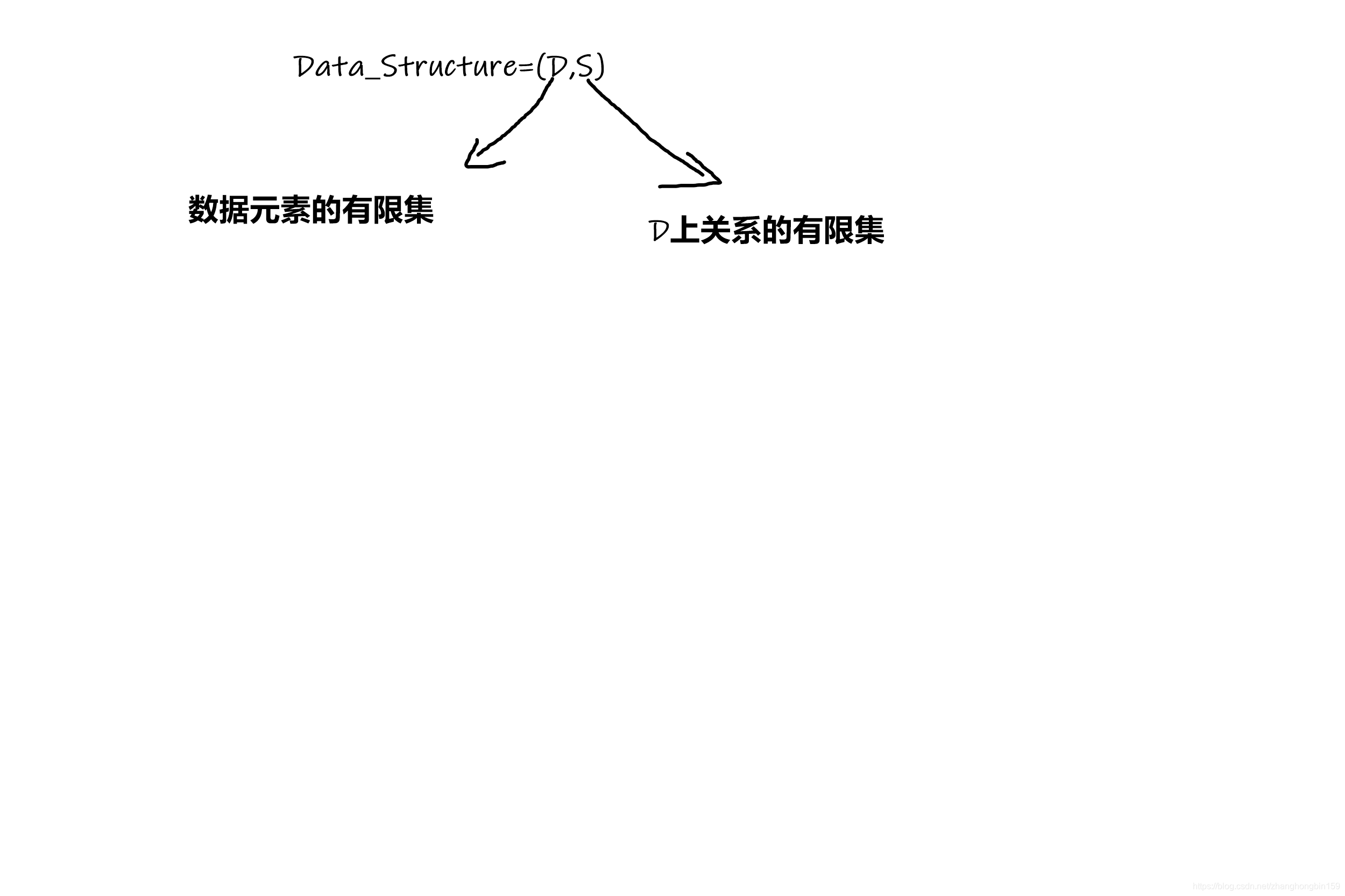 Data structures