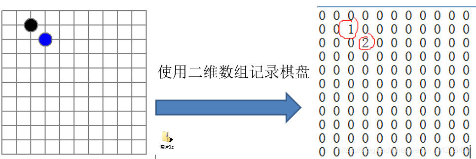 二维数组