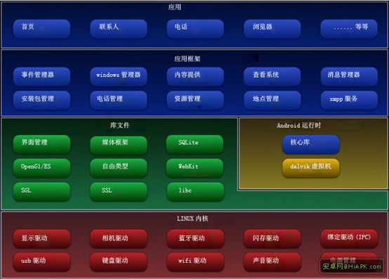 ANDROID是什么系统版本 watermark,type_ZmFuZ3poZW5naGVpdGk,shadow_10,text_aHR0cHM6Ly9ibG9nLmNzZG4ubmV0L3FxXzM0NDkxNTA4,size_16,color_FFFFFF,t_70