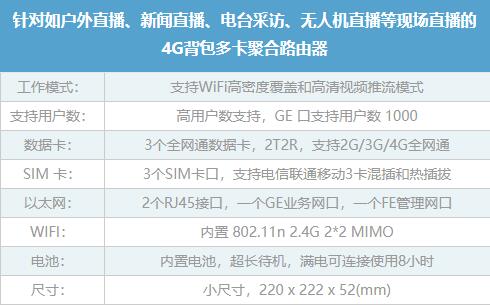 自行车户外赛事直播，新支点便携式4G背包可以起到什么作用？