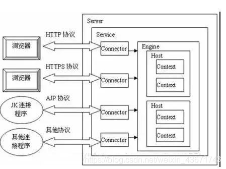 tomcat7完整的源码及依赖包下载(即编即用)