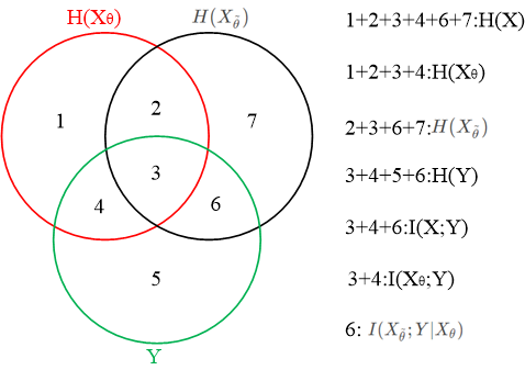 Conditional Likelihood Maximisation: A Unifying Framework for Information Theoretic Feature Selecti2