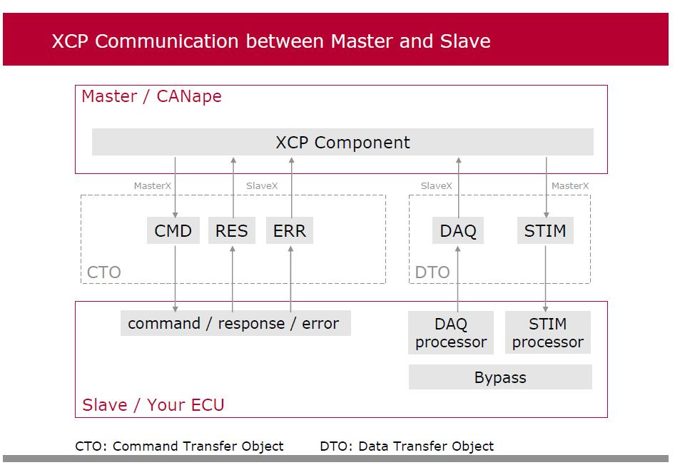Xcp Inca XCP培训资料_xcp overlay-CSDN博客
