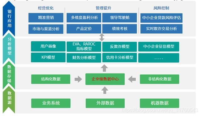 大数据分析 银行,大数据分析银行流水