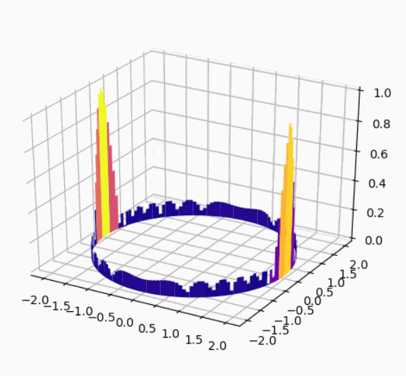 Matplotlib绘制3D动画_多波束扫描3d动画怎么做-CSDN博客