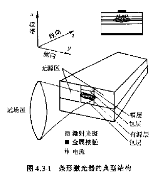 半导体激光器的工作原理